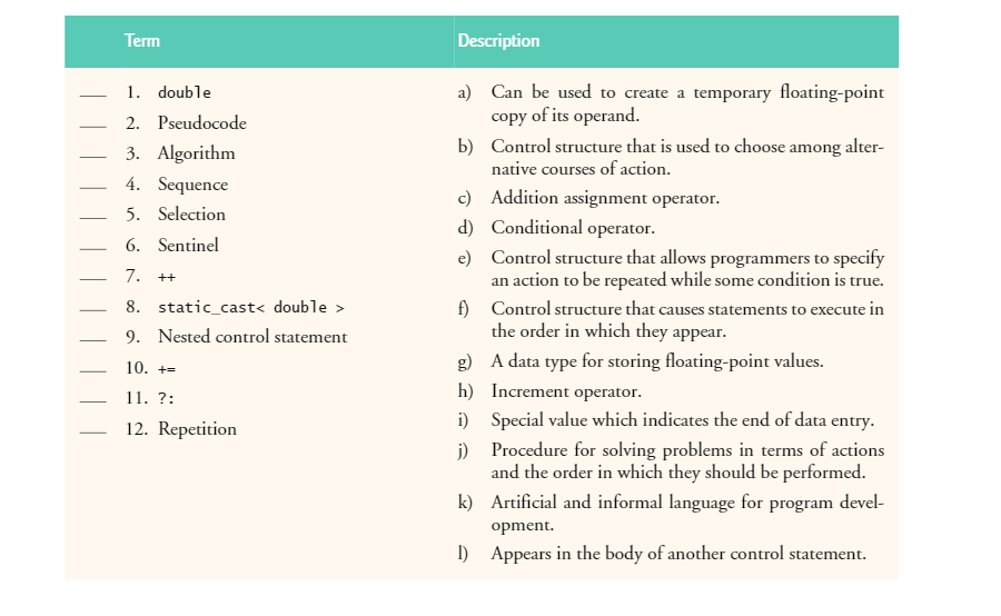 Solved Term Description 1. double 2. Pseudocode 3. Algorithm | Chegg.com