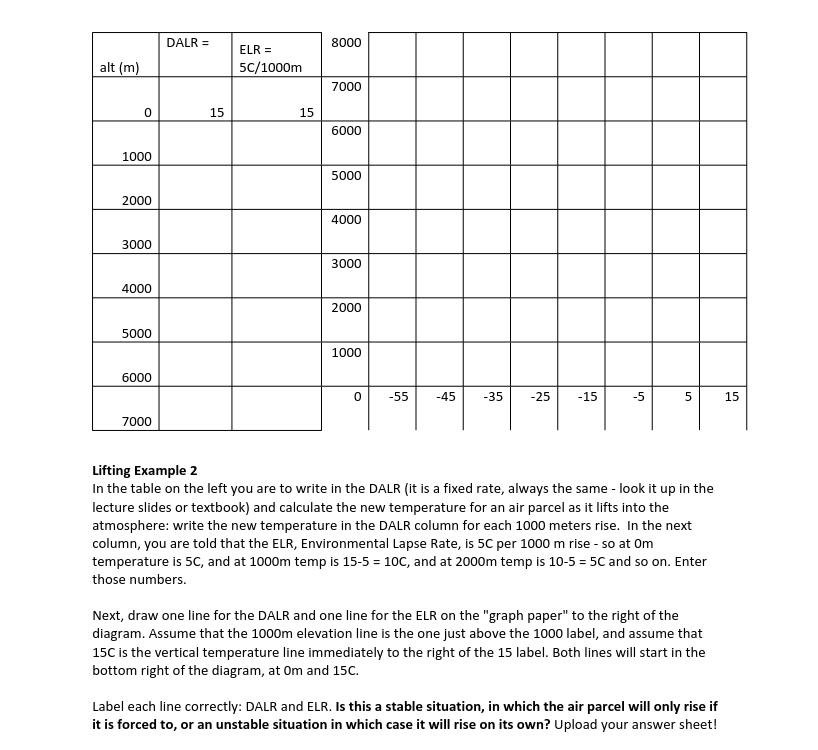 Solved Lifting Example 2 In the table on the left you are to | Chegg.com for Free Printable Blank Audiogram Template