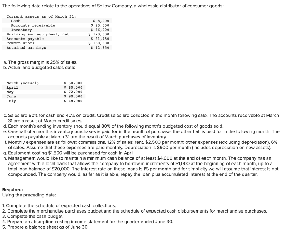 solved-the-following-data-relate-to-the-operations-of-shilow-chegg