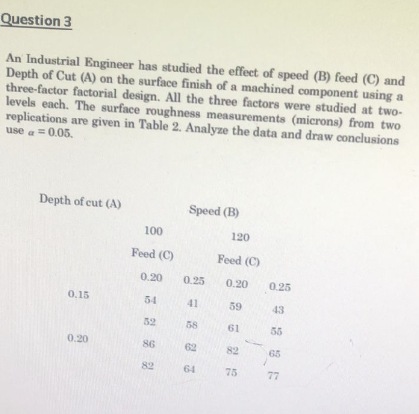 Solved An Industrial Engineer Has Studied The Effect Of | Chegg.com