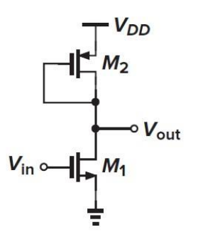 Solved at 10 kHz adjust Vin to obtain 150 mV peak-to-peak | Chegg.com