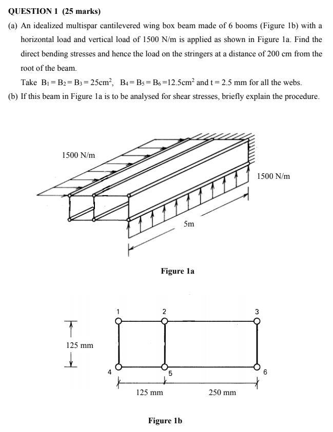 QUESTION 1 (25 marks) (a) An idealized multispar | Chegg.com