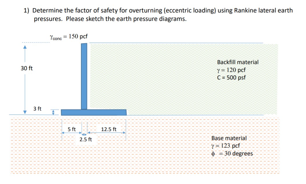Solved 1) Determine the factor of safety for overturning