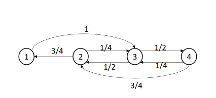 Solved Find the unique stationary distribution of the Markov | Chegg.com