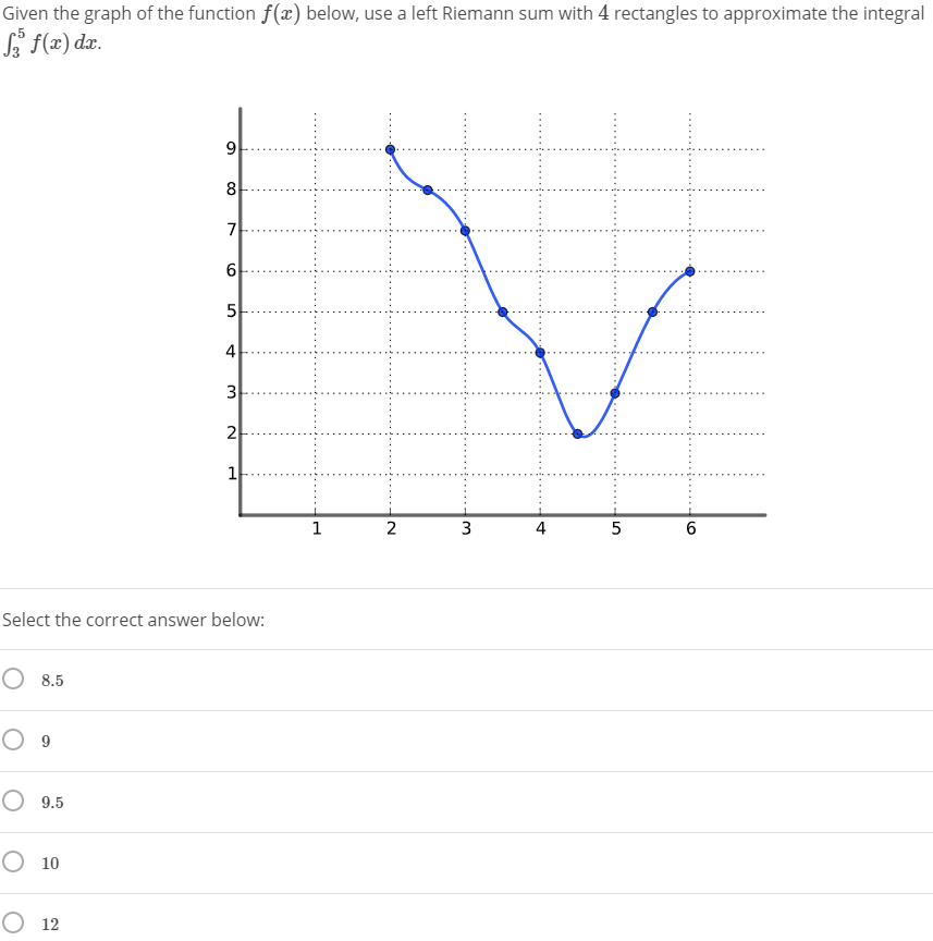 Solved Given the graph of the function f(x) below, use a | Chegg.com