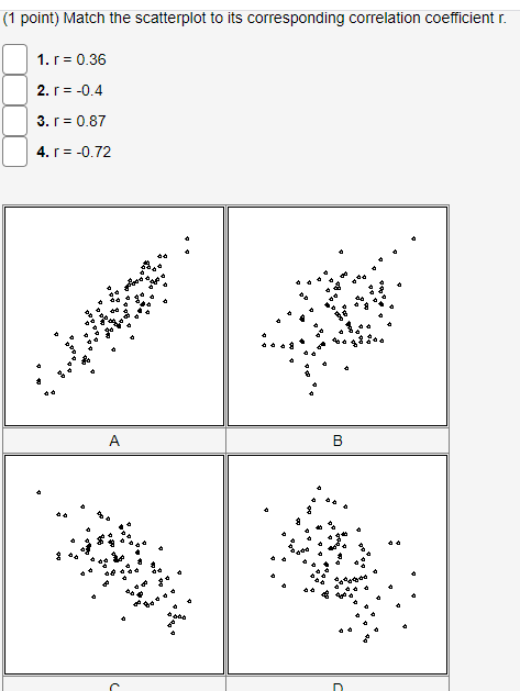Solved (1 point) Match the scatterplot to its corresponding | Chegg.com