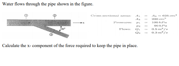 Solved Water Flows Through The Pipe Shown In The Figure. | Chegg.com