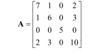 #1 Eigenvalues & eigenvectors on Python Note : All | Chegg.com