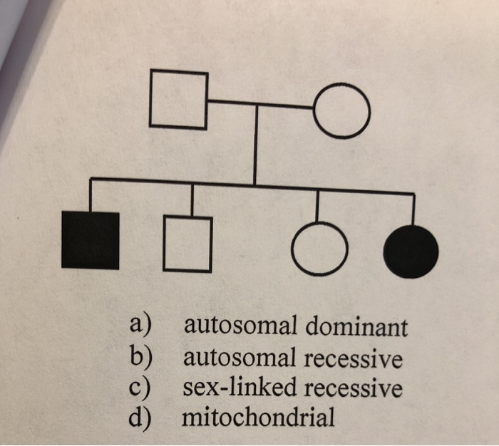 Solved Select The Most Likely Mode Of Inheritance For The Free