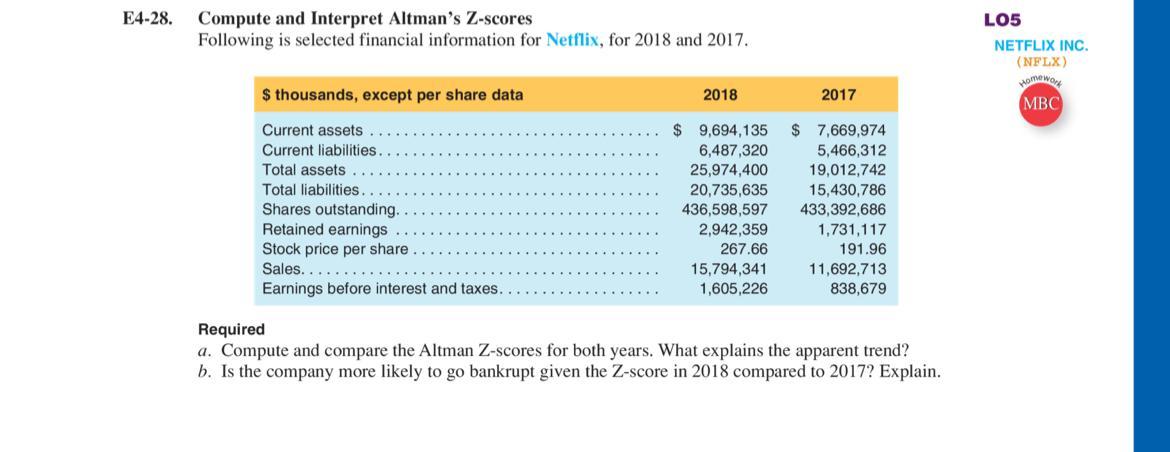 solved-e4-28-l05-compute-and-interpret-altman-s-z-scores-chegg
