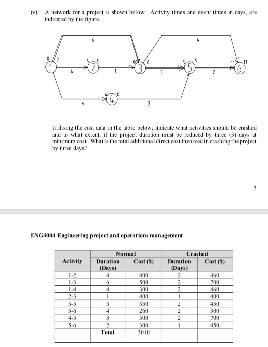 Solved A network for a project is shown below. Activity | Chegg.com