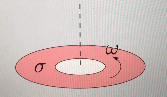 Solved A disc of inner radius R1=1.1m and outer radius of | Chegg.com