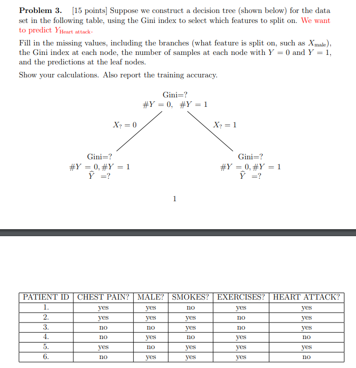Solved Problem 3. (15 points Suppose we construct a decision | Chegg.com