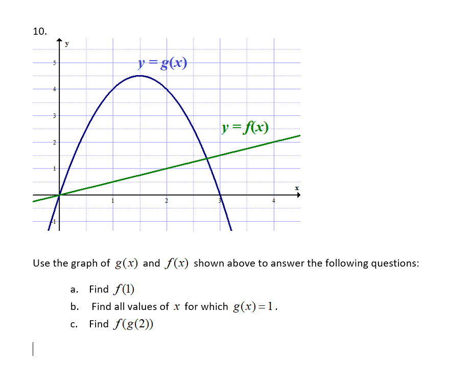 Solved 10. y s y= g(x) 4 3 y = f(x) 2 Use the graph of g(x) | Chegg.com