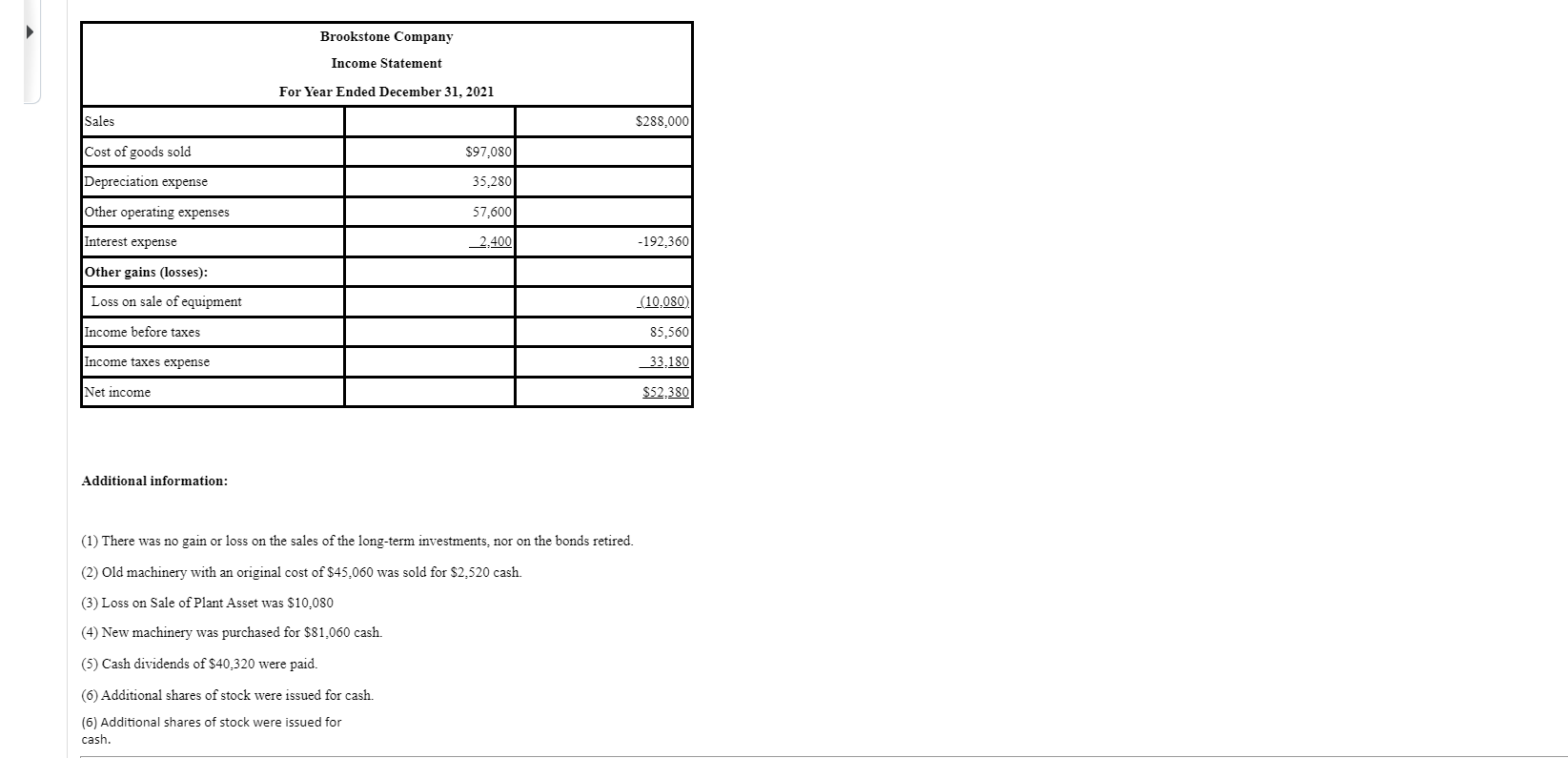 Solved Brookstone Company Balance Sheets For the Period Chegg