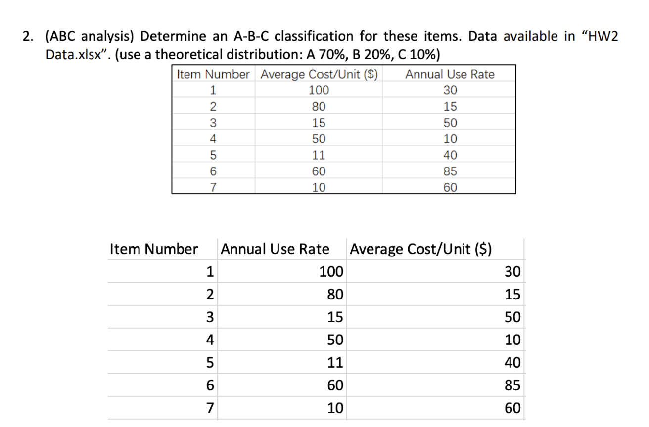 Solved 2. (ABC analysis) ﻿Determine an A-B-C classification | Chegg.com