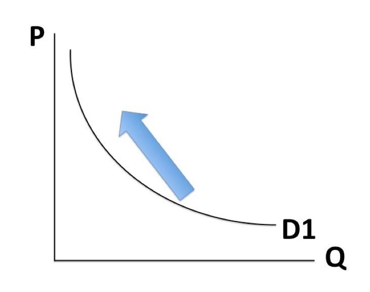 Solved what does this graph mean chegg