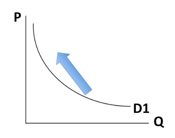 Solved What does this graph mean | Chegg.com