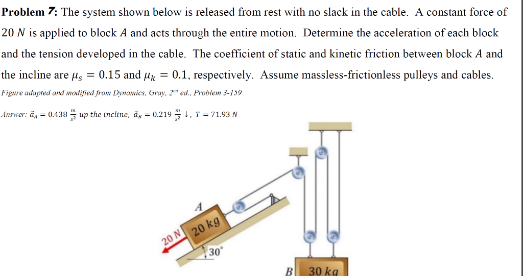Solved Problem 7: The system shown below is released from | Chegg.com