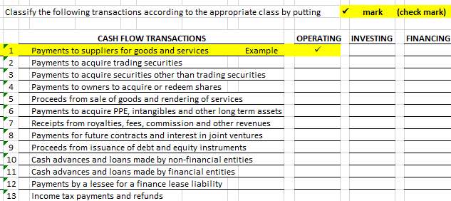 Solved Classify the following transactions according to the | Chegg.com