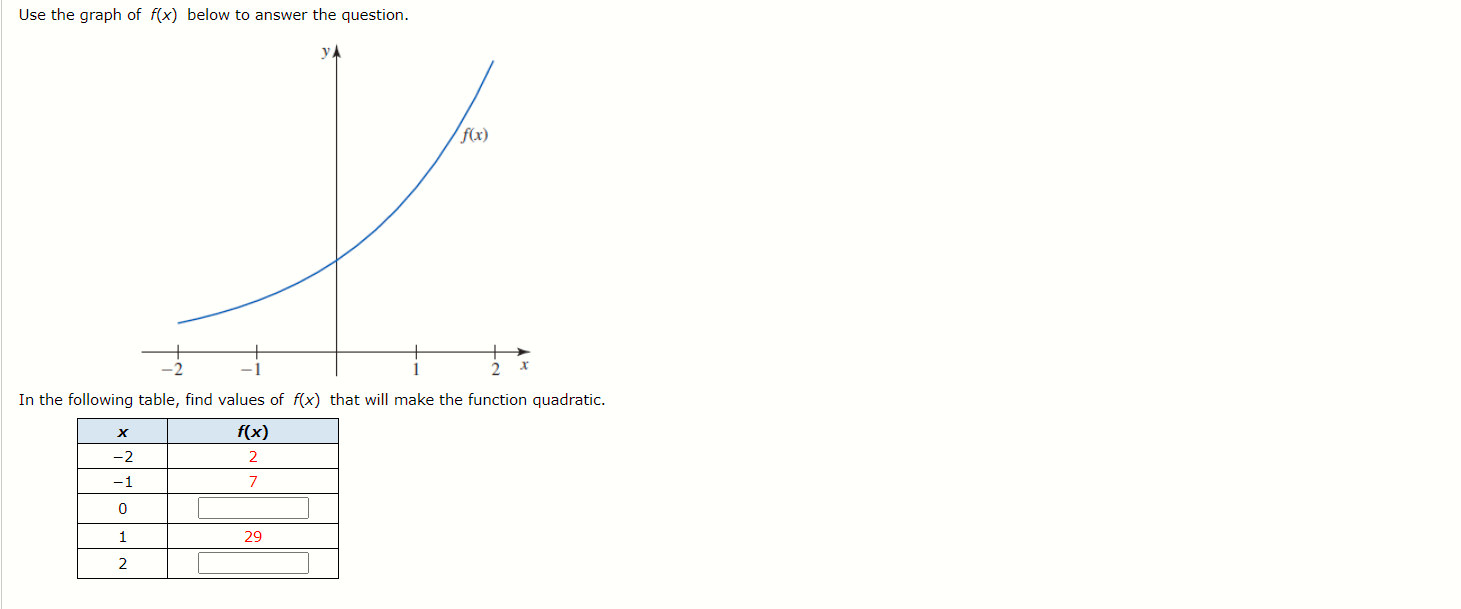 Solved Use the graph of f(x) below to answer the question. | Chegg.com