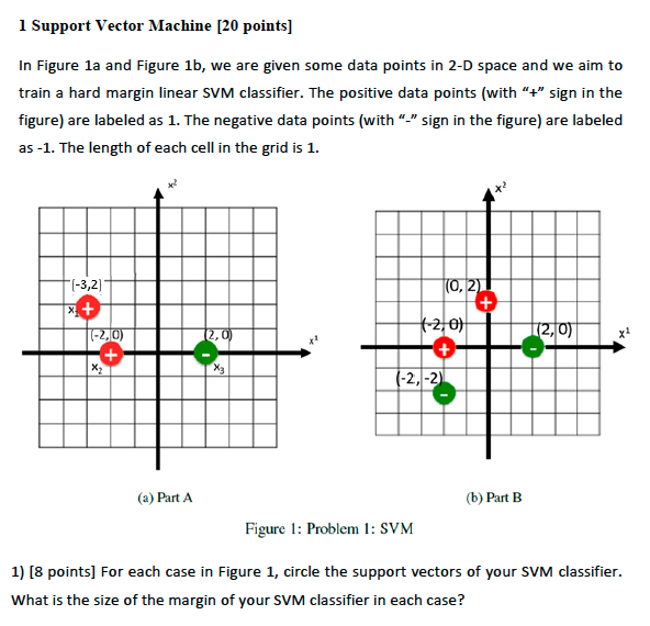 1 Support Vector Machine [20 points) In Figure la and | Chegg.com