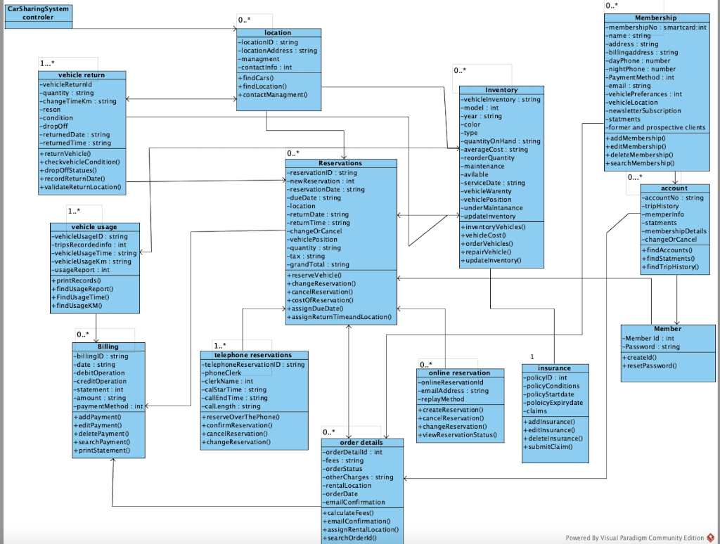 Part A Relational Database Schema Data Access Chegg Com