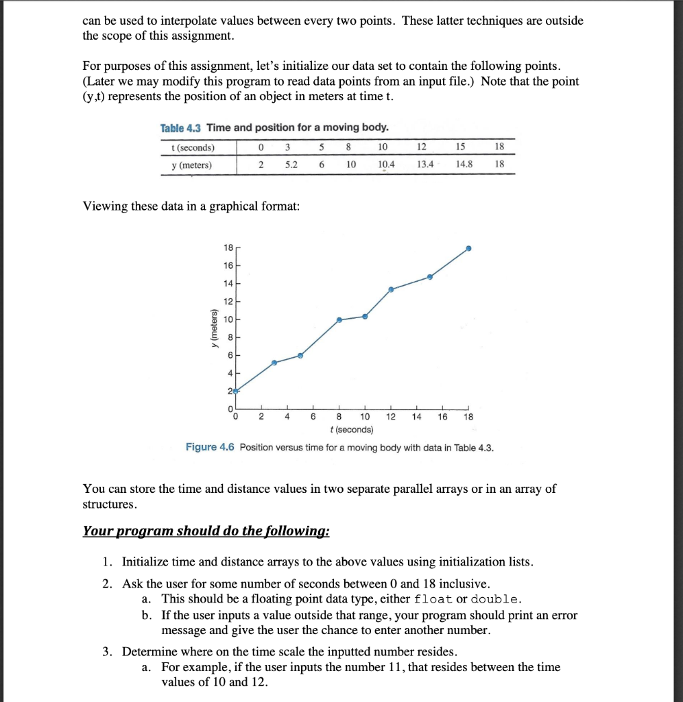 Solved Program 1-Linear Interpolation The Technique Of | Chegg.com