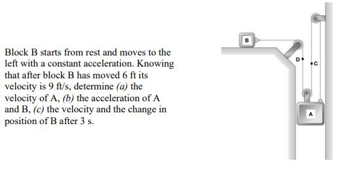 Solved Block B Starts From Rest And Moves To The Left With A | Chegg.com