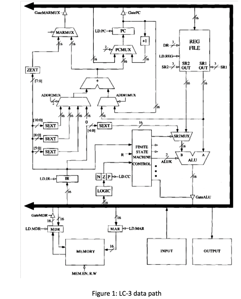 The WISC-SC252 processor is an 8-bit | Chegg.com