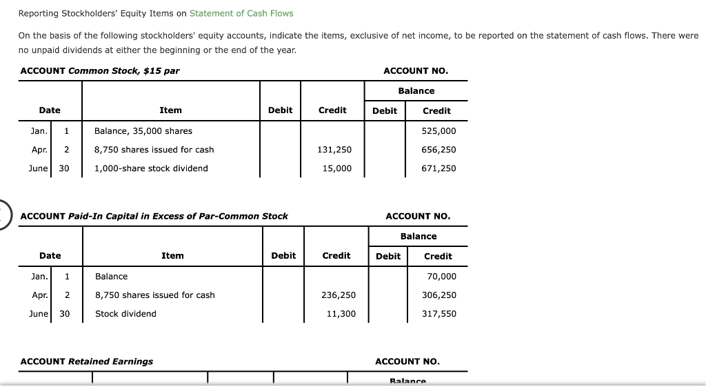 Solved Reporting Stockholders' Equity Items on Statement of | Chegg.com