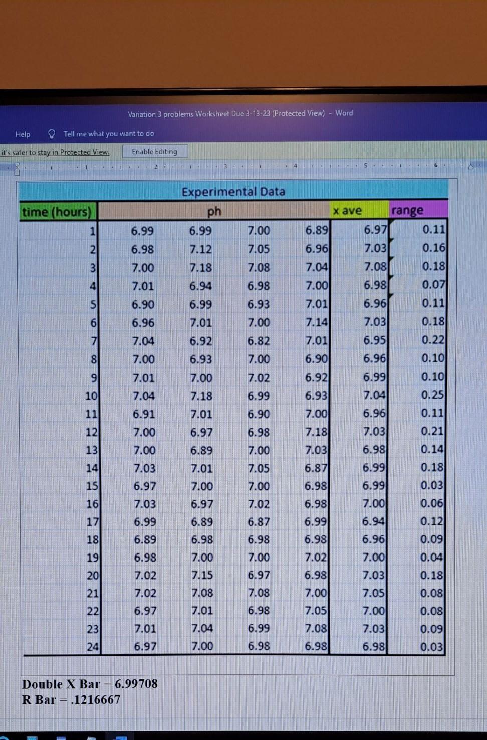 Please show me how to create an X and R charts on | Chegg.com