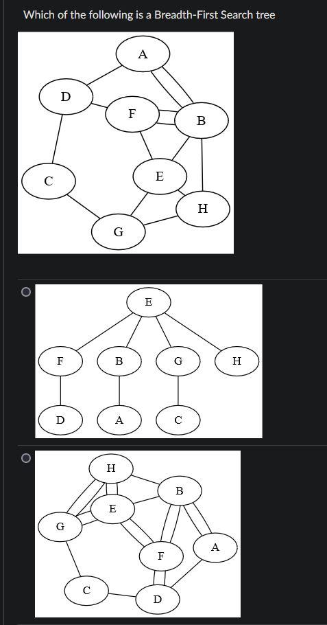 Solved Which of the following is a Breadth-First Search | Chegg.com
