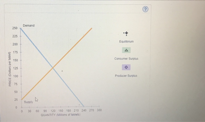 8. Total economic surplus The following diagram shows | Chegg.com