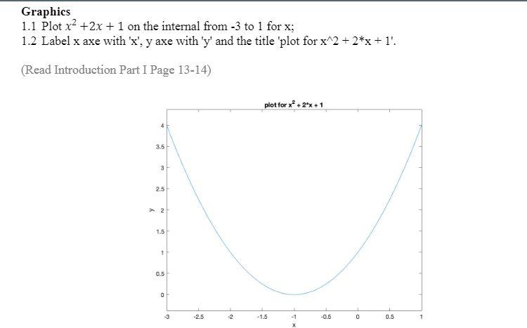 Solved Graphics 1.1 Plot x+2x + 1 on the internal from -3 to | Chegg.com
