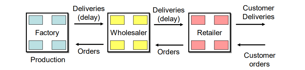 Solved Subject : Dynamic Systems (Industrial/Systems | Chegg.com