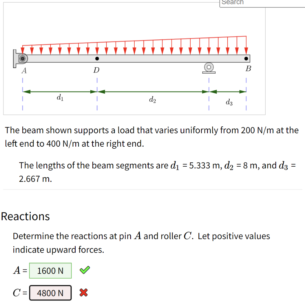 Solved The beam shown supports a load that varies uniformly