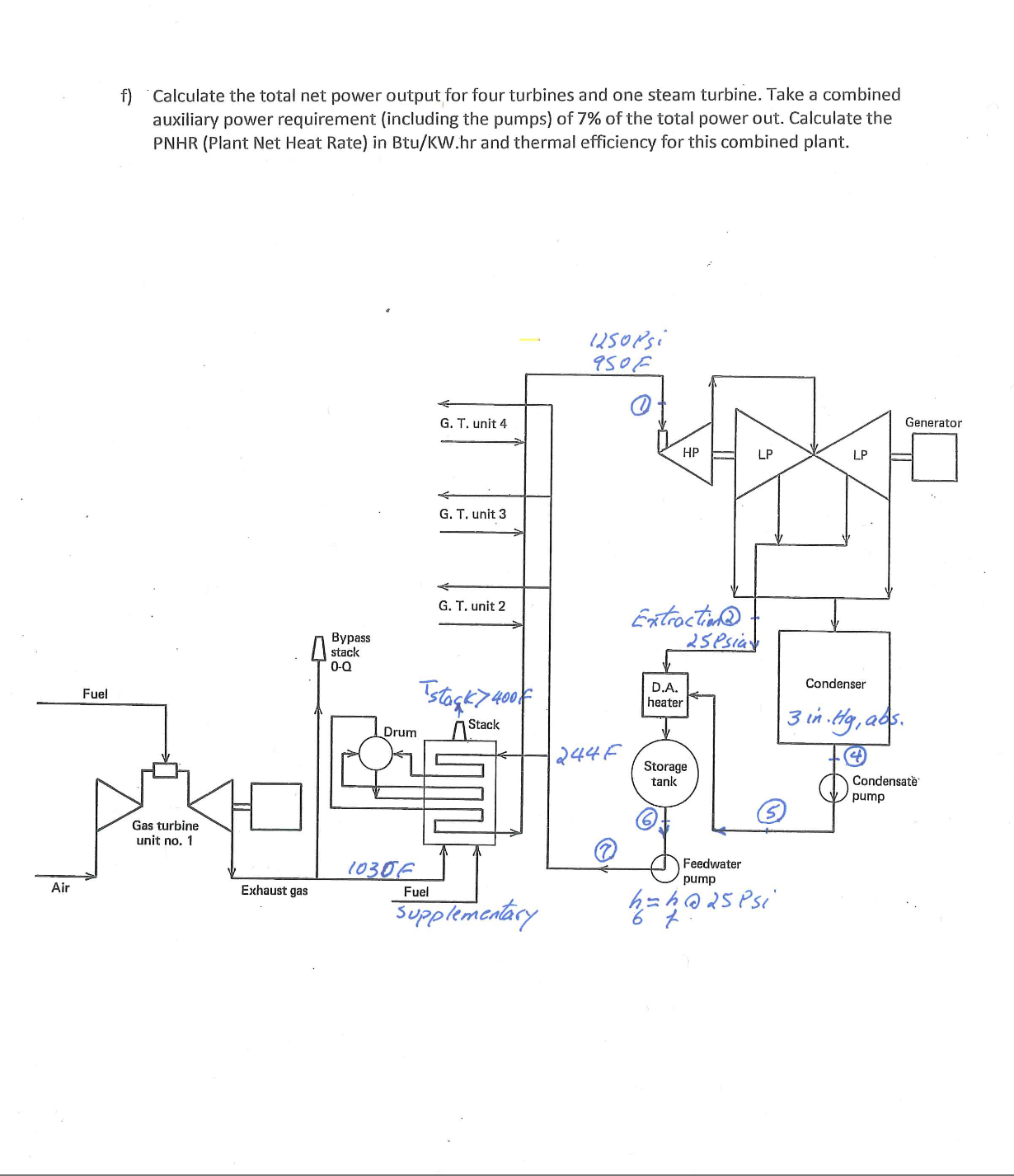 Solved Consider the combined cycle system flow diagram shown | Chegg.com