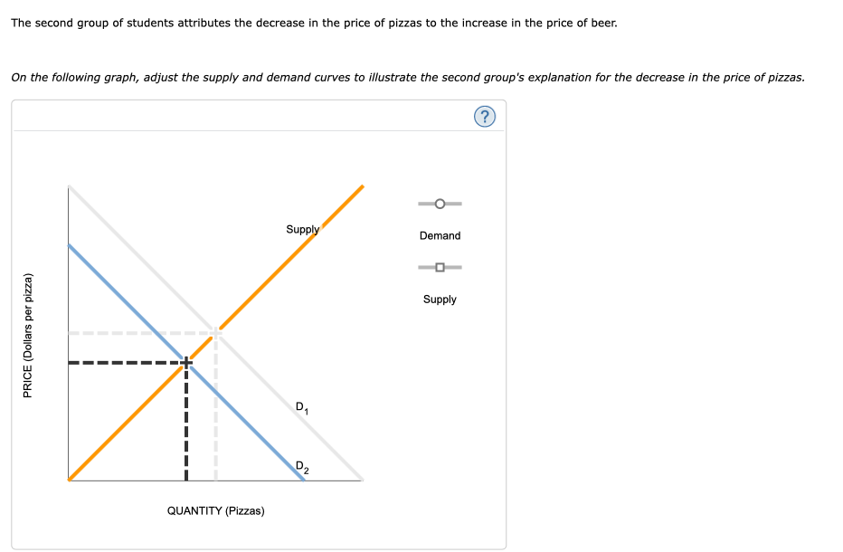 The second group of students attributes the decrease in the price of pizzas to the increase in the price of beer. on the foll