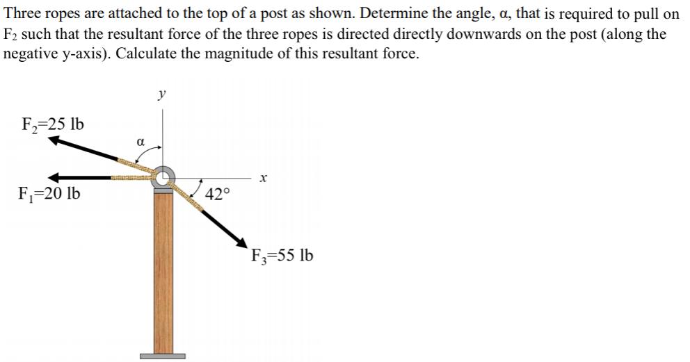 Solved Three ropes are attached to the top of a post as | Chegg.com