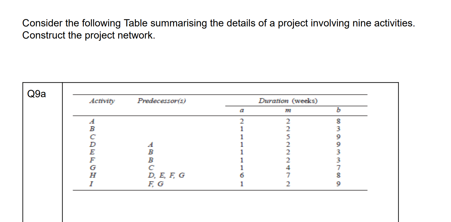 Solved Consider the following Table summarising the details | Chegg.com