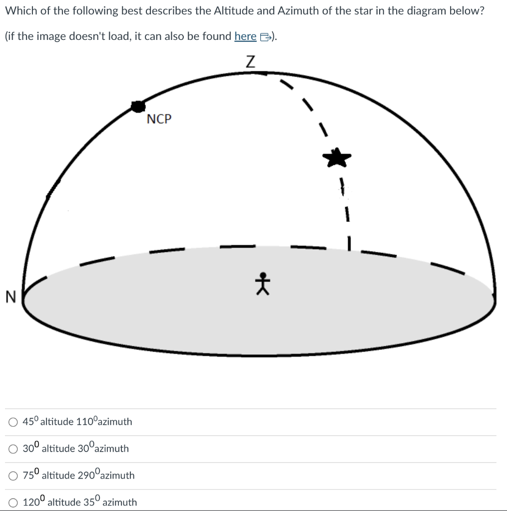 Solved Which of the following best describes the Altitude