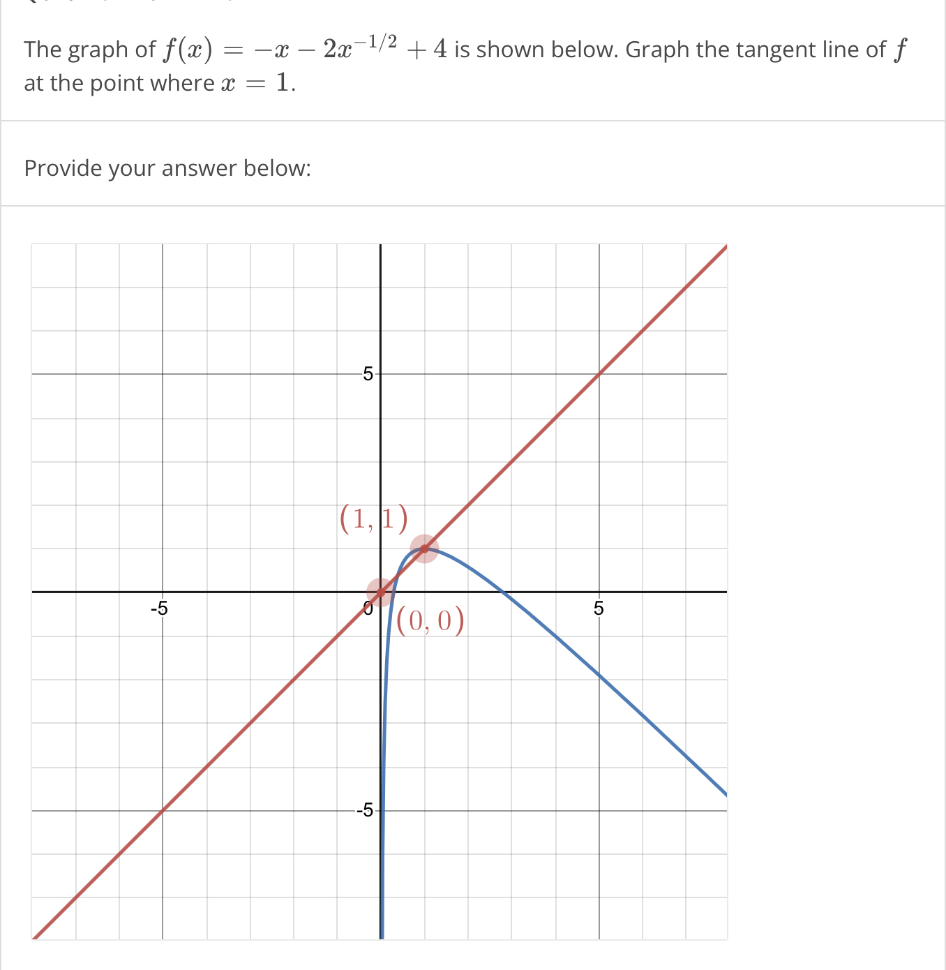 Solved The graph of f(x)=-x-2x-12+4 ﻿is shown below. Graph | Chegg.com