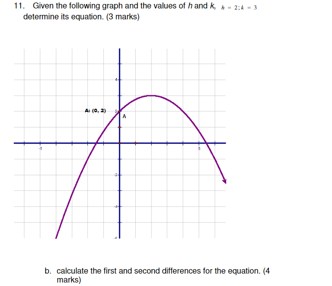 11. Given the following graph and the values of \( h \) and \( k, h=2 ; k=3 \) determine its equation. (3 marks)
b. calculate