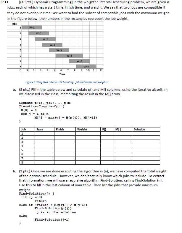 Solved P.11 [(10 pts.) Dynamic Programming] In the weighted | Chegg.com