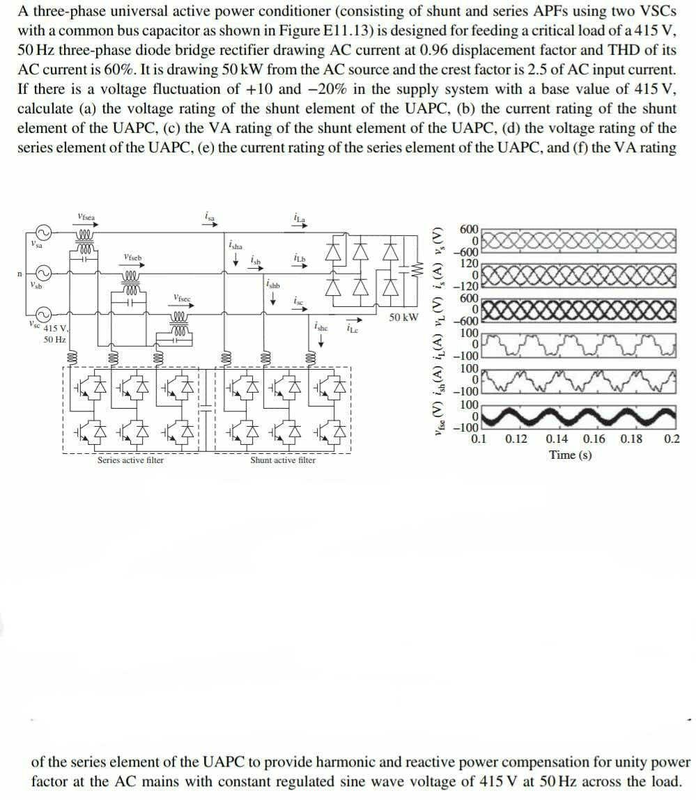 Solved A threephase universal active power conditioner