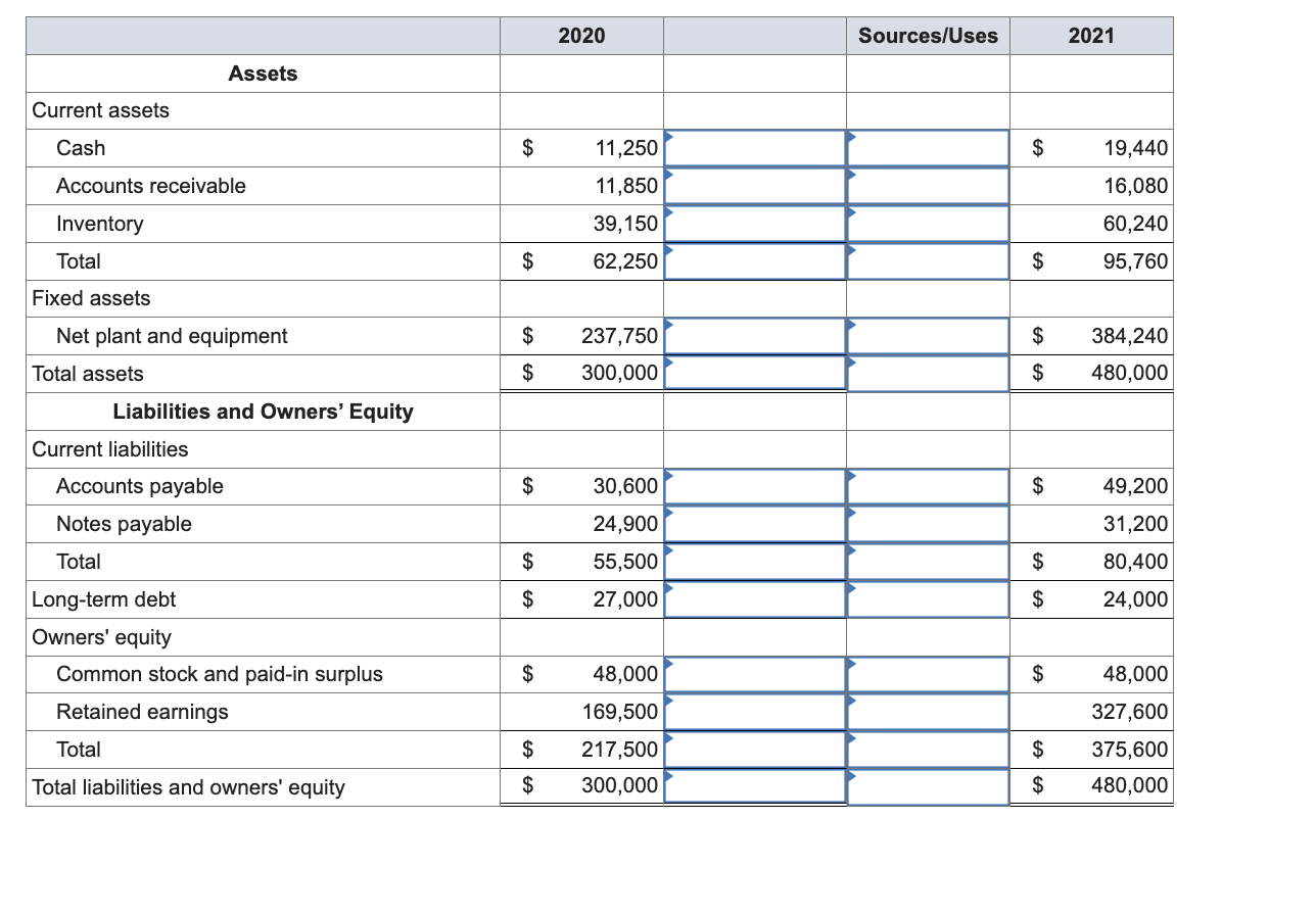 Solved Just Dew It Corporation reports the following balance | Chegg.com