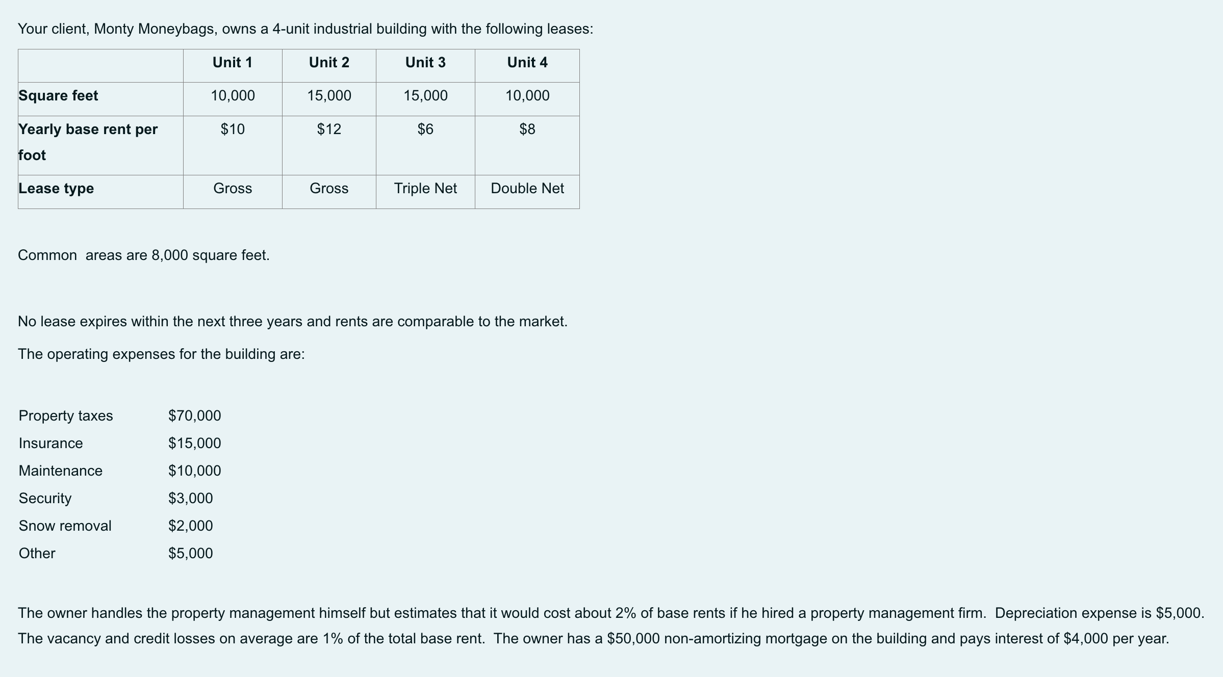 Solved Q1 What is the total base rent included in the