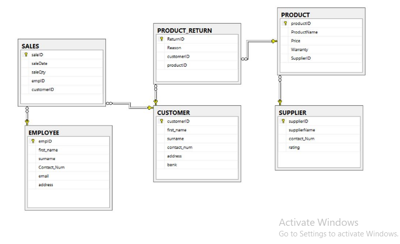 Solved Using The Entity Relationship Diagram Above Create 