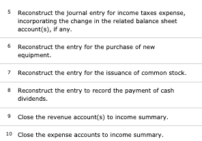 Solved Using the income statement, the comparative balance | Chegg.com